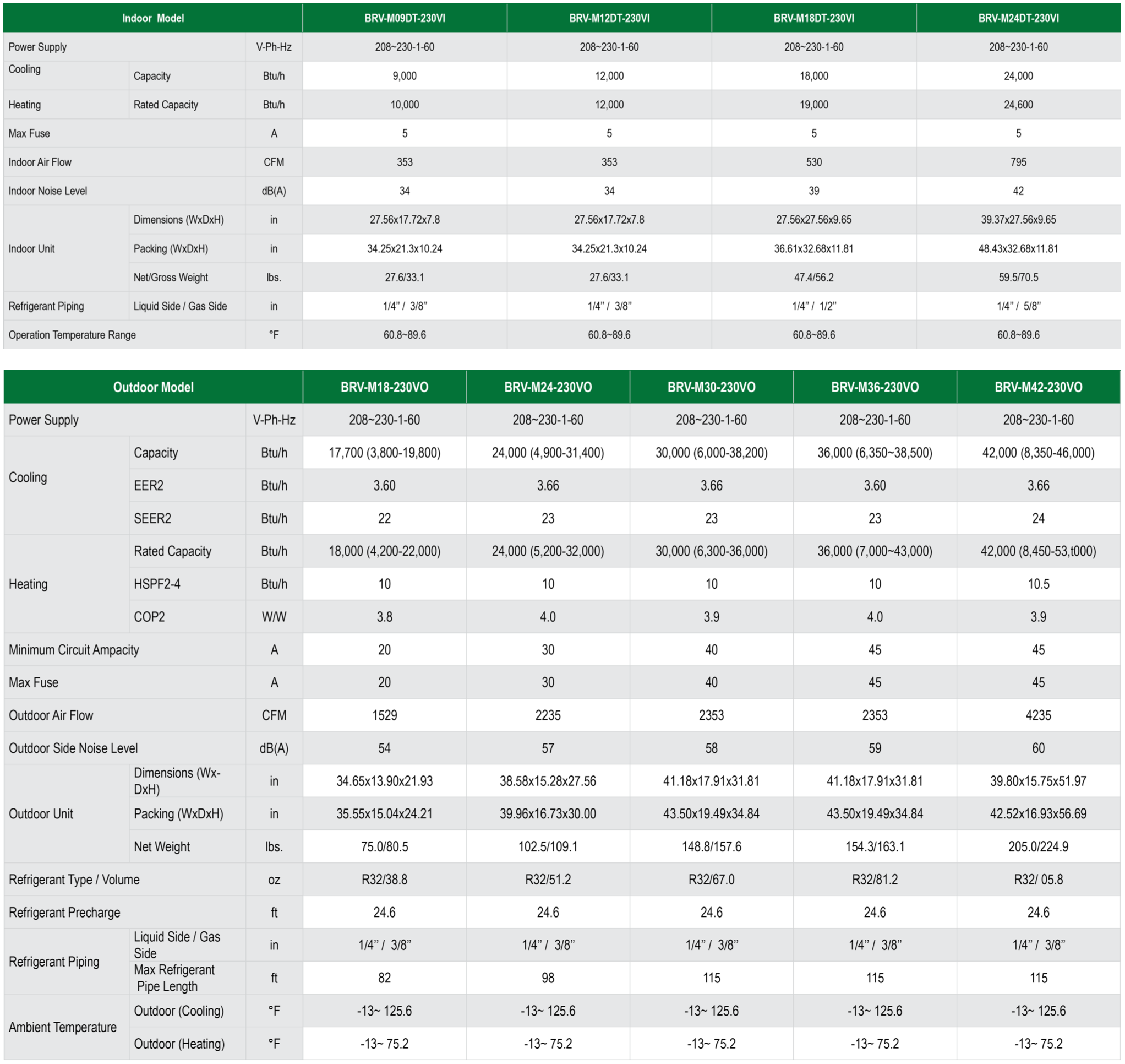 full specs